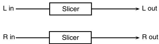 ROLAND FANTOM G8 - 20: SLICER - 1