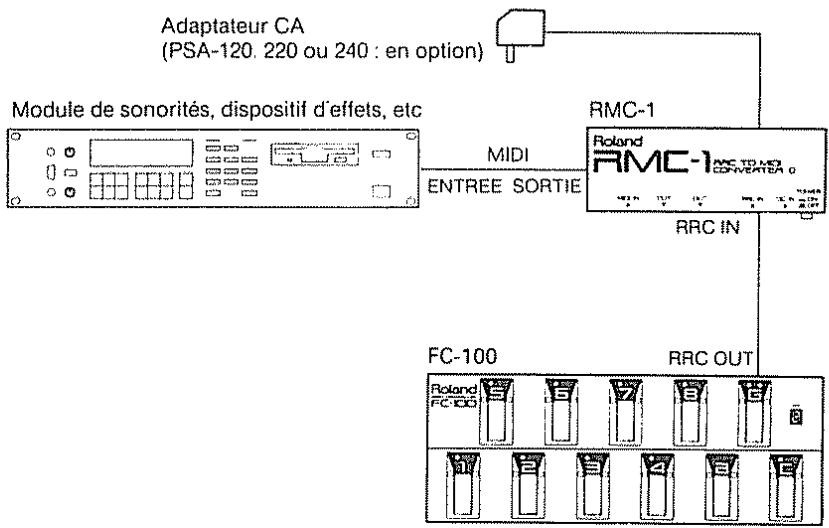 ROLAND FC-100MK2 - CONNECTION - 1