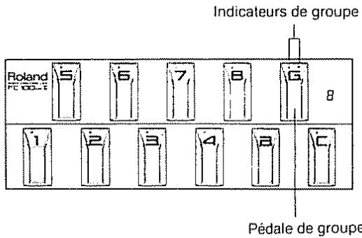 ROLAND FC-100MK2 - Opération - 1