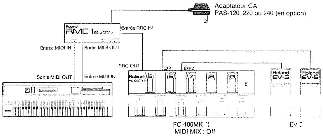 ROLAND FC-100MK2 - Exemples de connexions - 1