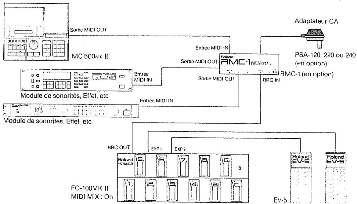 ROLAND FC-100MK2 - Exemples de connexions - 2