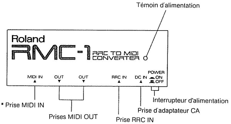 ROLAND FC-100MK2 - DESCRIPTION DU PANNEAU - 1