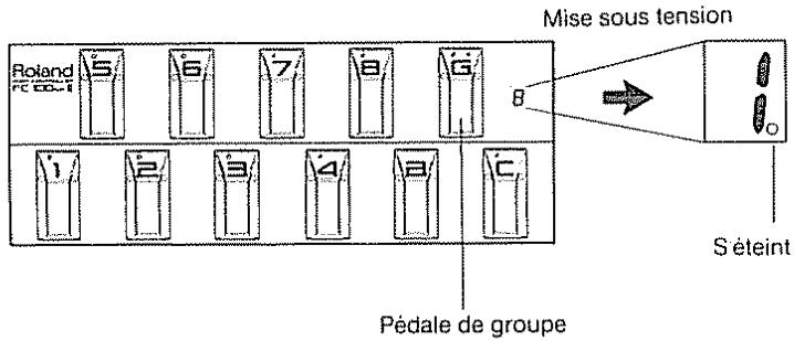 ROLAND FC-100MK2 - Réglage de mode - 1