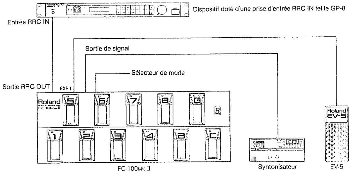 ROLAND FC-100MK2 - Exemple de connexions - 1