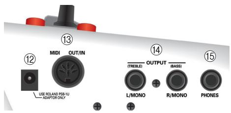 ⑬ MIDI OUT/IN ⑫ USE ROLLAND POS-1U ADAPTOR ONLY ⑭ ⑮ (TREELE) OUTPUT (BASS) L/MONO R/MONO PHONES