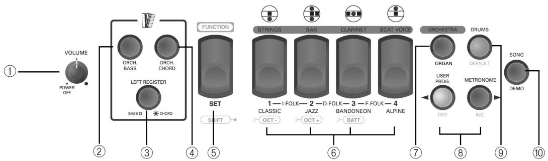 ROLAND FR-1B - Panel de control de agudos - 1
