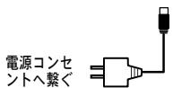 ROLAND FR-1B - 電源の入れがた／切りかた - 2