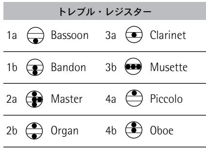 ROLAND FR-1B - 右手鍵盤/木ㄋ侖側 - 2