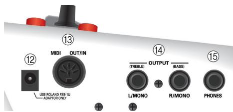 ROLAND FR-1B - Panel de connexion - 1
