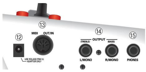 ROLAND FR-1B - Aansluitingspaneel - 1