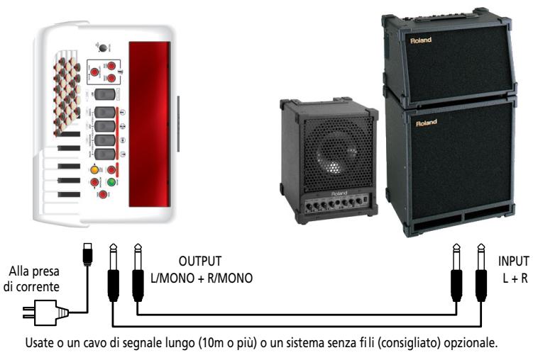 ROLAND FR-1B - Utilizzo dei connettori OUTPUT - 1