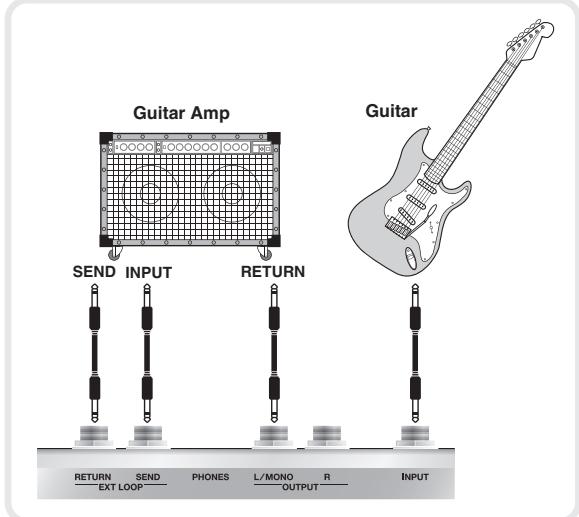 ROLAND GT-10 - Examples of Connections Using the SEND/RETURN Jacks - 2