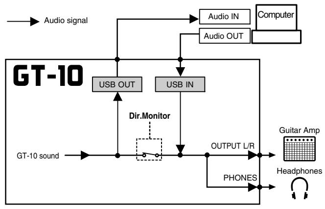 ROLAND GT-10 - Setting the Direct Monitor - 1