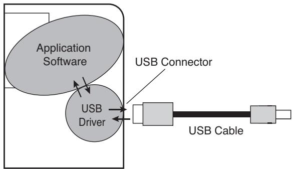 ROLAND GT-10 - What is a USB Driver? - 1
