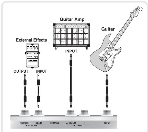 ROLAND GT-10 - Examples of Connections Using the SEND/RETURN Jacks - 1