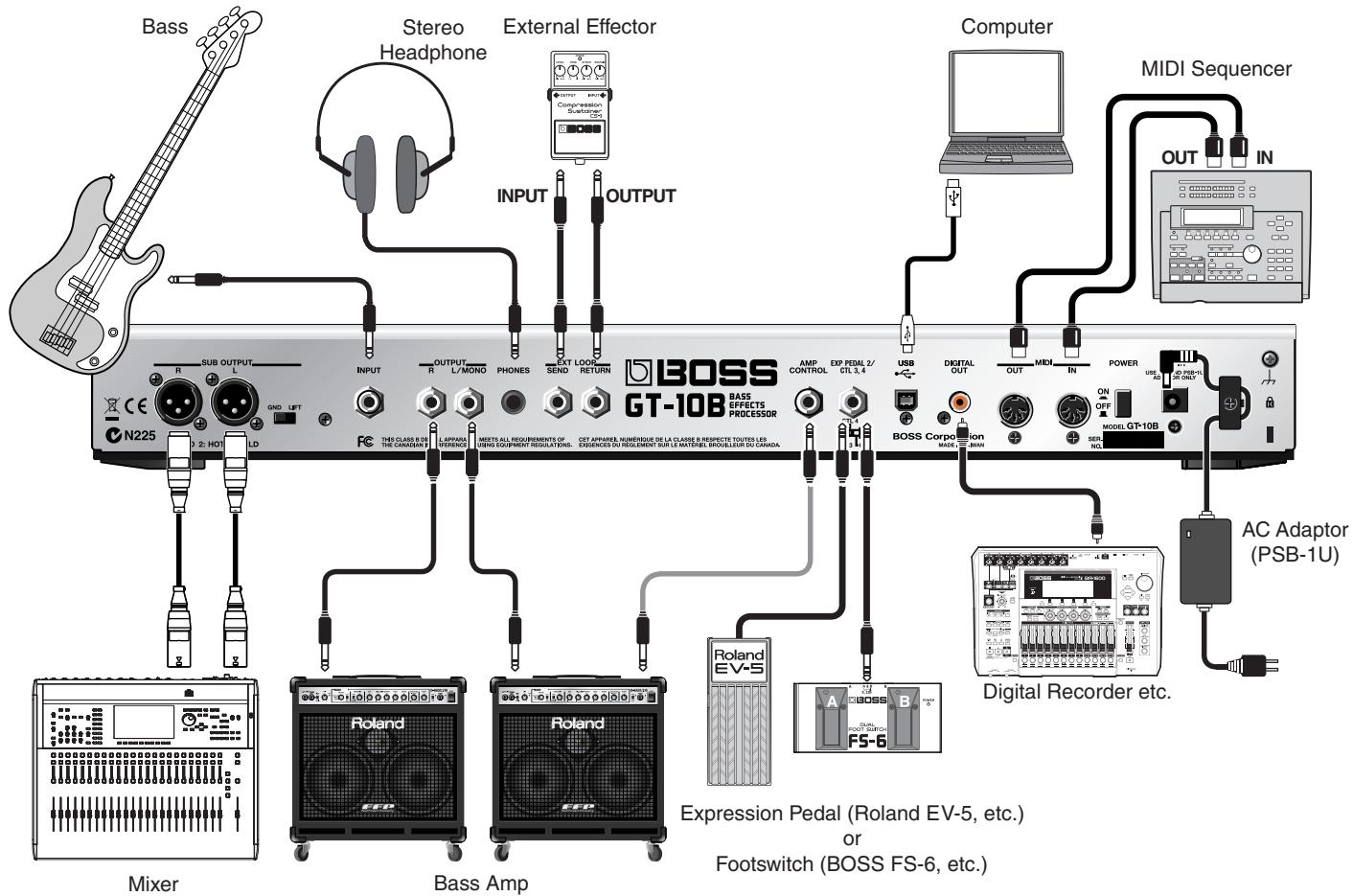 ROLAND GT-10B - Making the Connections - 1