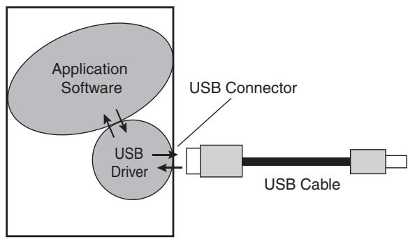 ROLAND GT-10B - What is a USB Driver? - 1