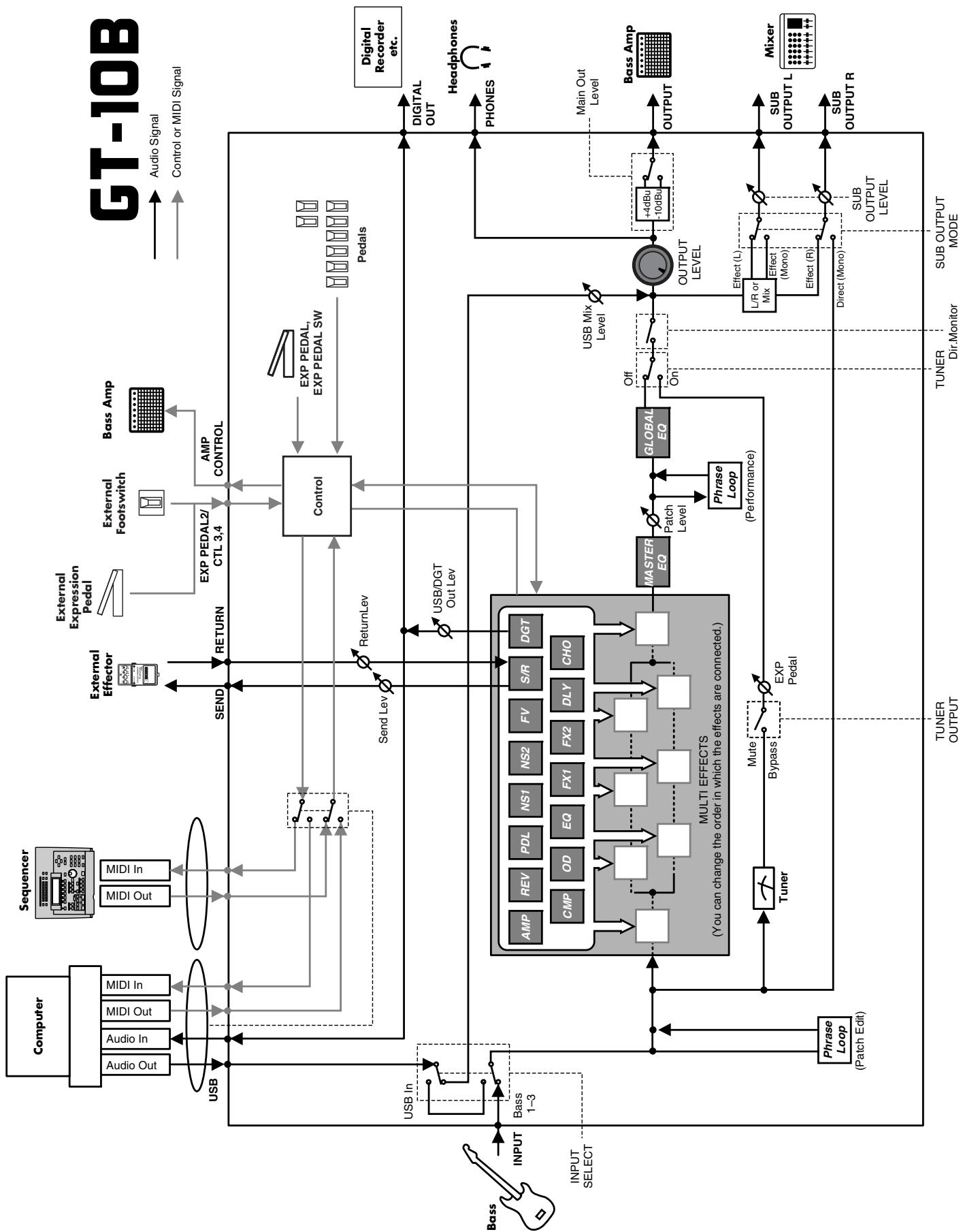 ROLAND GT-10B - MEMO - 1