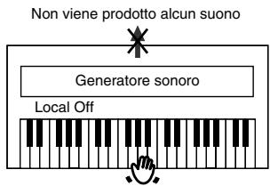 ROLAND HP102E - Come attivare e disattivare Local Control - 3