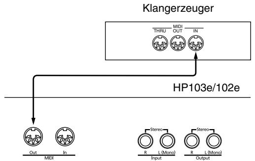 ROLAND HP102E - Spielenauf dem HP103e/102e und Ansteuern eines externen Klangerzeugers - 1
