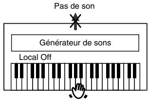 ROLAND HP102E - Activer/couper la fonction local - 3