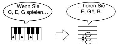 ROLAND HP102E - Halten Sie den [Transpose]-Taster gedrückt, während Sie die Taste betätigten, die dem Grundton der gewünschten Tonart entspricht. - 2
