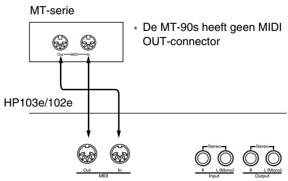 ROLAND HP102E - Aansturen van de HP103e/102e via een sequencer/opname van uw spel met een externe sequencer - 1