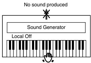 ROLAND HP102E - Switching Local Control on and Off - 3