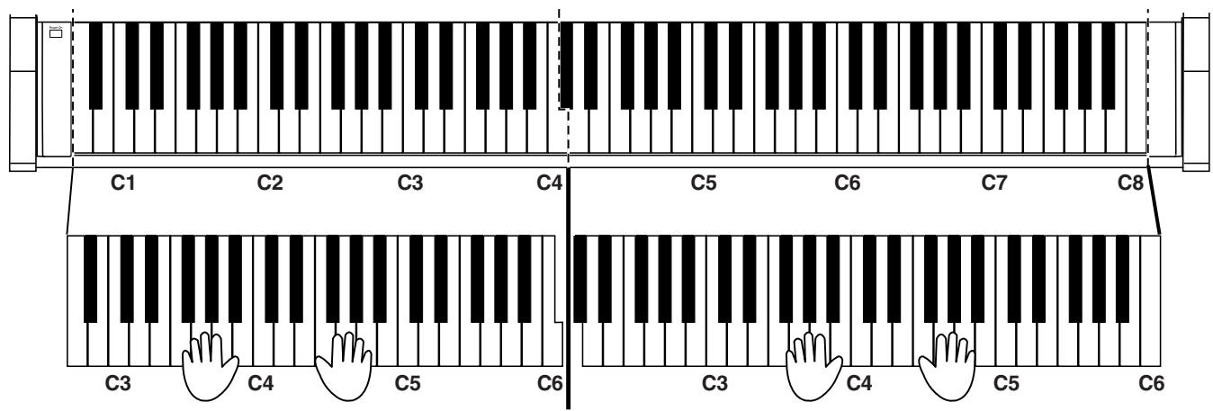 ROLAND HP102E - Partager le clavier en deux sections pour jeu à quatre mains - 1
