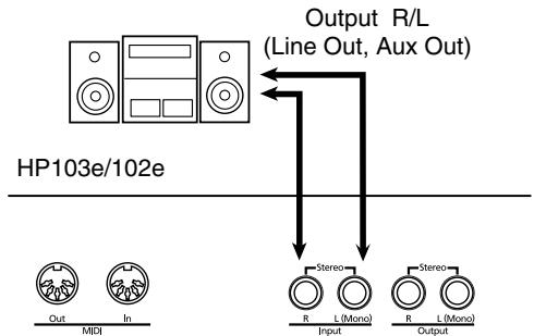 ROLAND HP102E - External audio-apparaten/instrumenten aansluiten op de HP103e/102e - 1