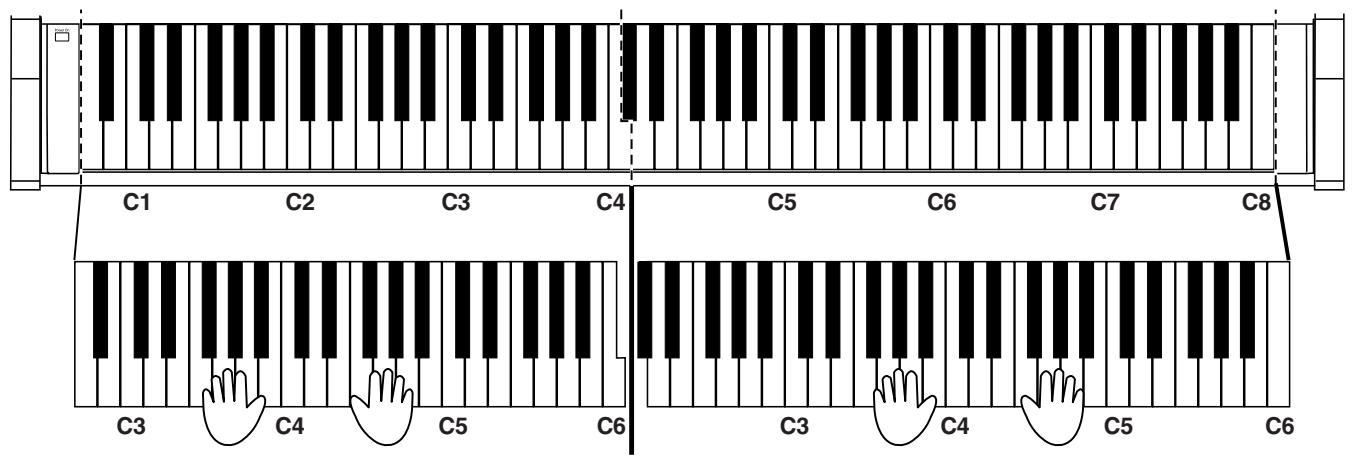 ROLAND HP102E - Dividere la tastiera in due parti per esecuzioni a quattro mani (modo Twin Piano) - 1