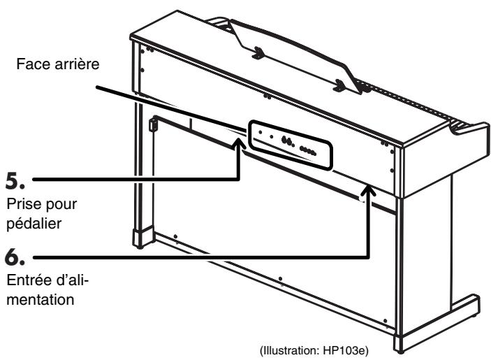 ROLAND HP102E - Prise de pédalier - 1