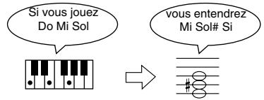 ROLAND HP102E - Transposer le clavier (transpose) - 3