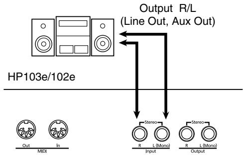 ROLAND HP102E - Playing the sound of an audio device through the speakers of the HP103e/102e - 1