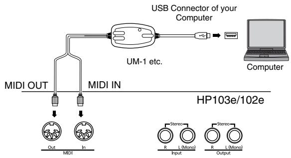 ROLAND HP102E - Connection Examples - 1