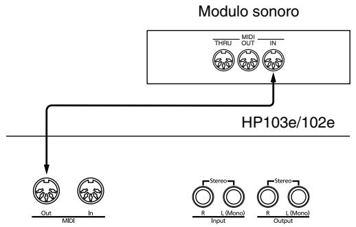 ROLAND HP102E - Suonate sull'HP103e/102e per far emettere i suoni da un generatore sonoro MIDI - 1