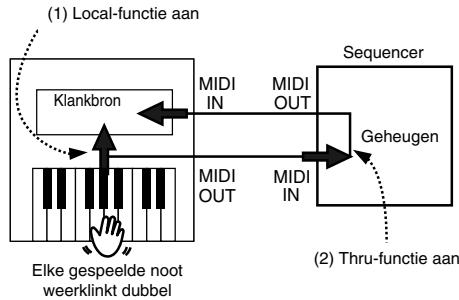 ROLAND HP102E - Local-functie: verbinding:tussen het klavier en de klankbron - 1