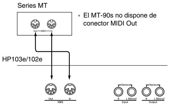 ROLAND HP102E - Tocar el HP103e/102e desde un secuenciador MIDI/Grabar una interpretacion de HP103e/ 102e en un secuenciador MIDI - 1