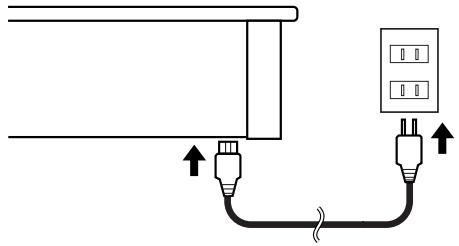 ROLAND HP102E - Connecting the Power Cord - 1