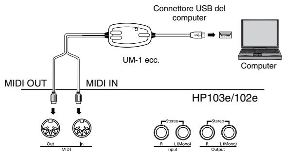 ROLAND HP102E - Esempi di collegamento - 1