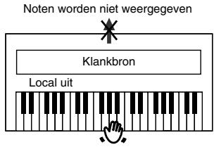 ROLAND HP102E - Local-functie: verbinding:tussen het klavier en de klankbron - 3