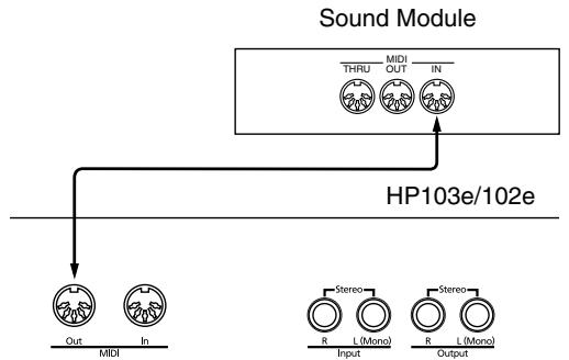 ROLAND HP102E - Perform on the HP103e/102e to play a MIDI sound generator - 1