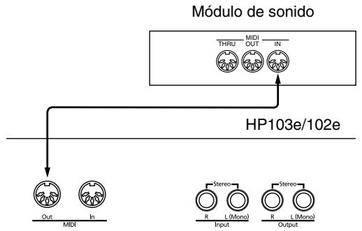 ROLAND HP102E - Operar en el HP103e/102e paraREEN un generator de sonido MIDI - 1