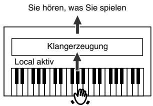 ROLAND HP102E - Ein- und Ausschalten der Local-Funktion - 2