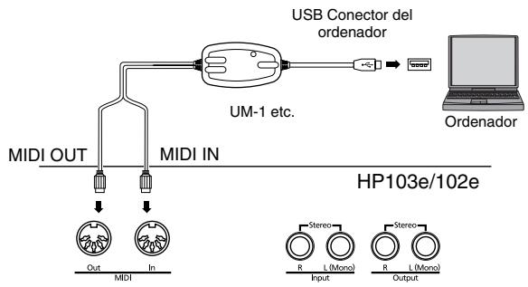 ROLAND HP102E - Ejiempos de connexion - 1