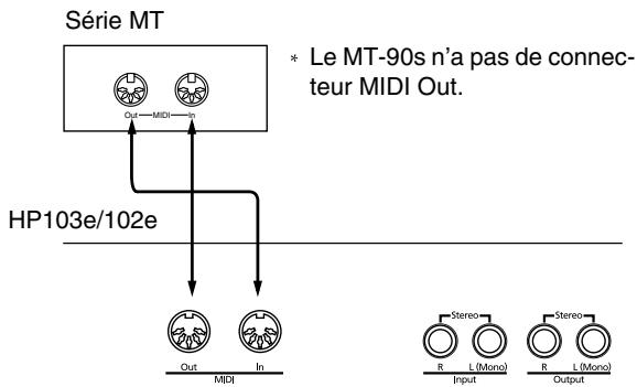 ROLAND HP102E - Piloter le hp103e/102e à partir d'un séquenceur midi/enregistrer des données de jeu du hp103e/102e sur un séquenceur MIDI - 1