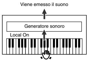 ROLAND HP102E - Come attivare e disattivare Local Control - 2