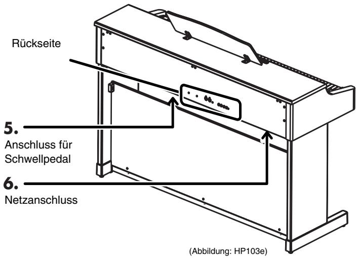 ROLAND HP102E - Kopfhörerbuchsen - 1