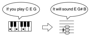 ROLAND HP102E - Continue to hold down the [Transpose] button, and press a note to indicate the tonic of the key to which you want to transpose. - 2