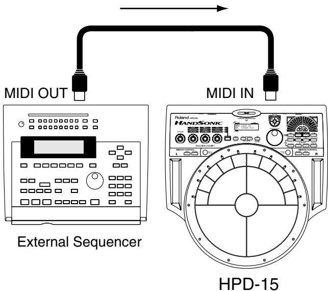 MIDI OUT External Sequencer MIDI IN HANDSONIC HPD-15